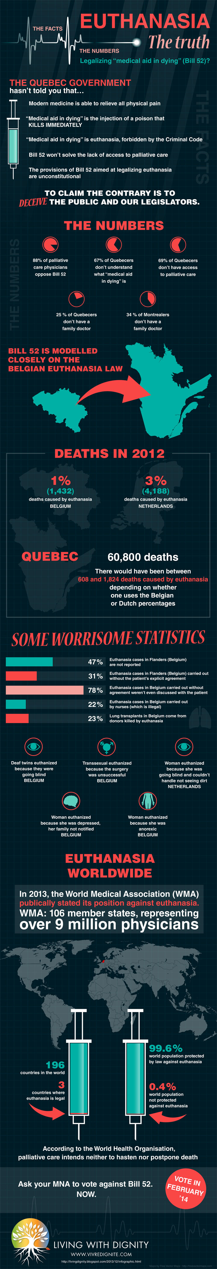 euthanasia-facts-numbers-truth-infographic-vivre-dans-la-dignit